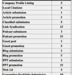 seo-pack-local-performance