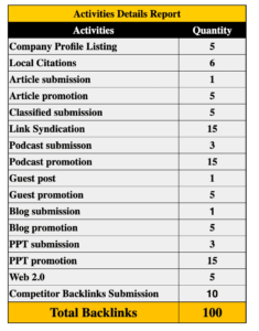 seo-pack-local-performance